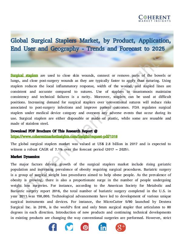 Surgical Staplers Market