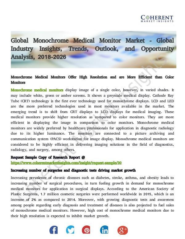 Global Monochrome Medical Monitor Market