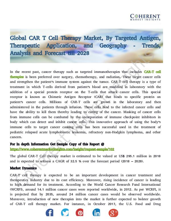 Global CAR T Cell Therapy Market
