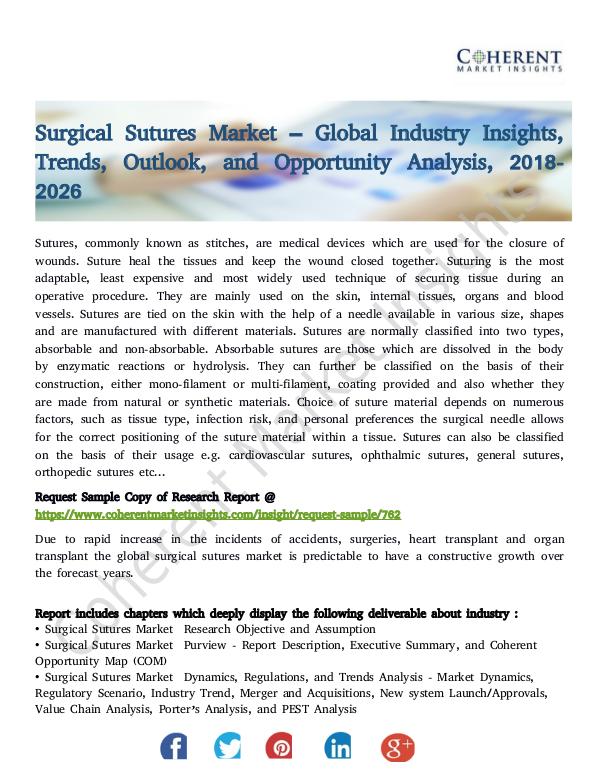 Surgical Sutures Market