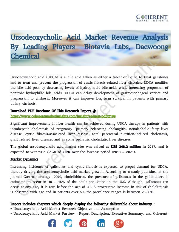 Ursodeoxycholic Acid Market