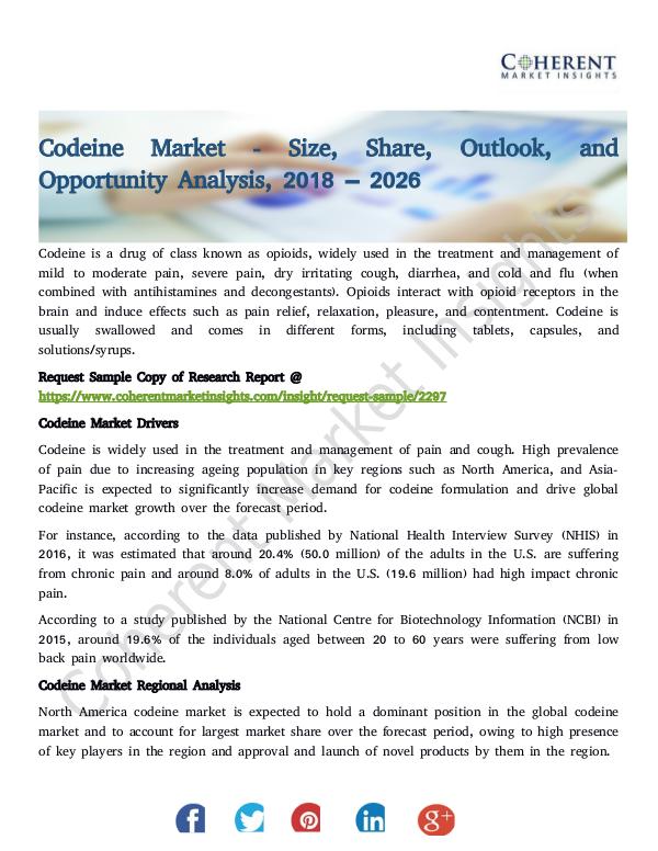 Codeine Market