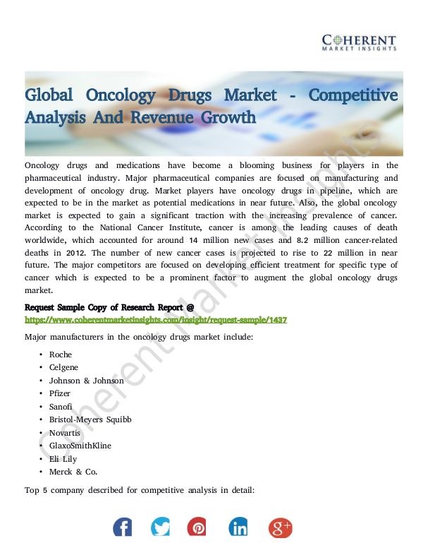 Global Oncology Drugs Market