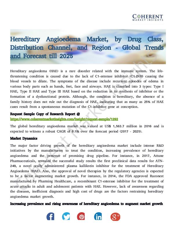 Hereditary Angioedema Market