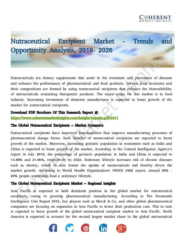 Nutraceutical Excipient Market