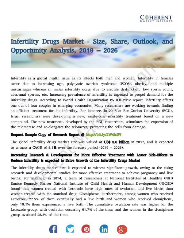 Infertility Drugs Market