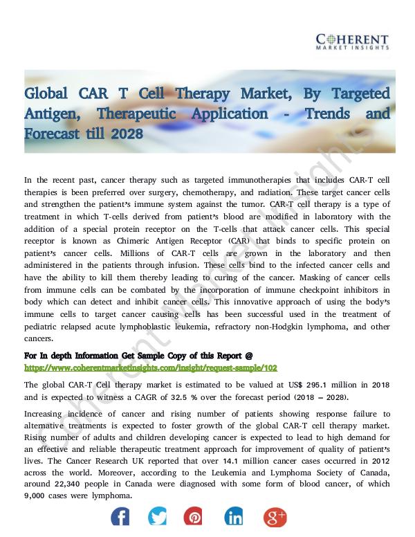 Global CAR T Cell Therapy Market