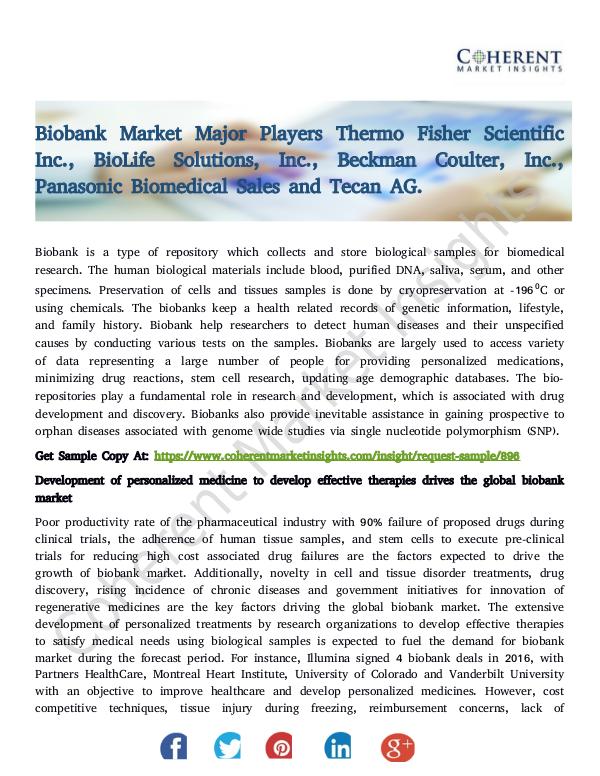 Biobank Market