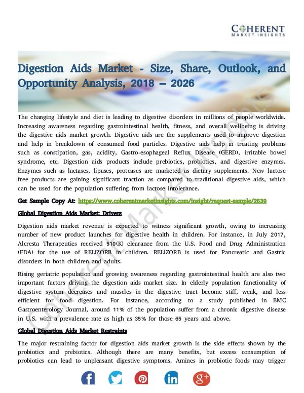 Digestion Aids Market