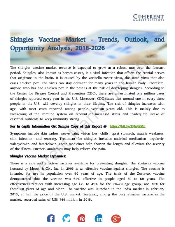Shingles Vaccine Market
