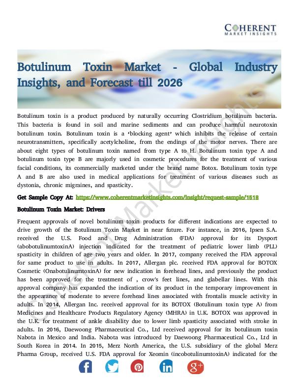 Botulinum Toxin Market