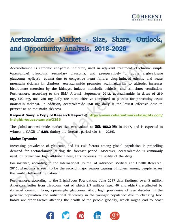 Acetazolamide Market