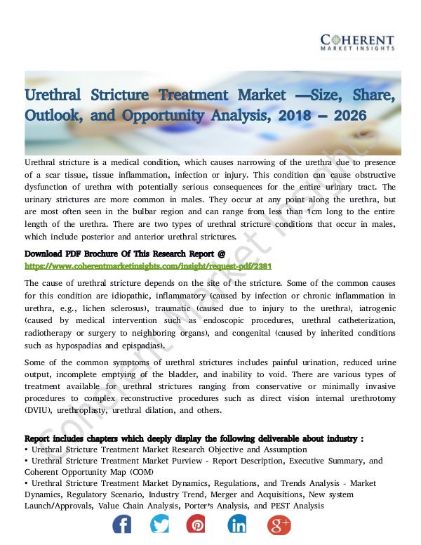 Urethral Stricture Treatment Market