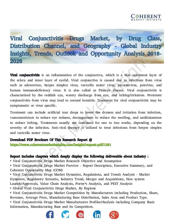 Viral Conjunctivitis Drugs Market