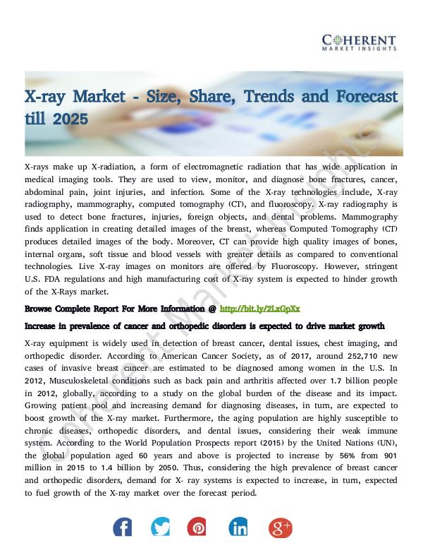 X-ray Market