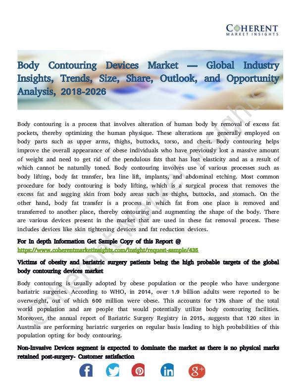 Body Contouring Devices Market