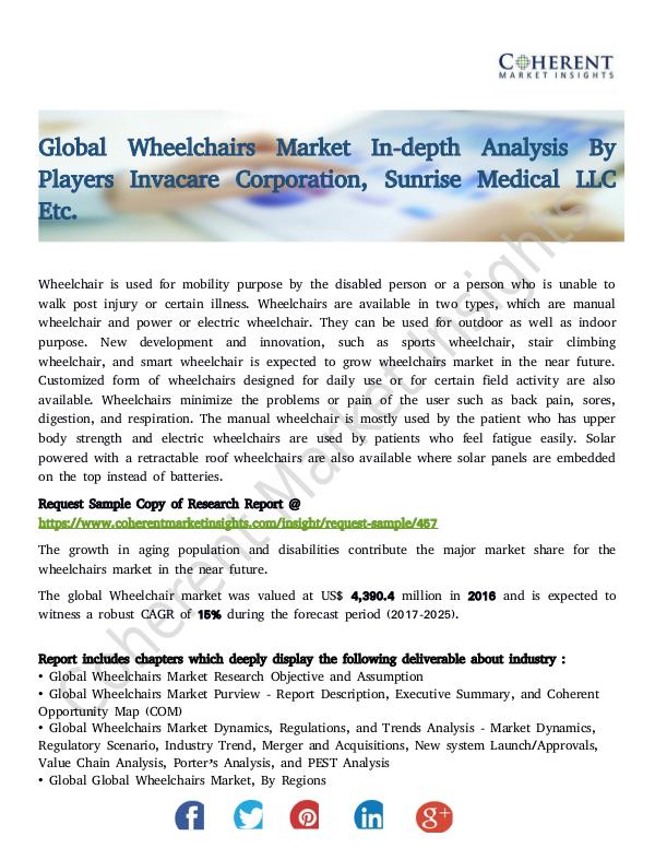 Global Wheelchairs Market