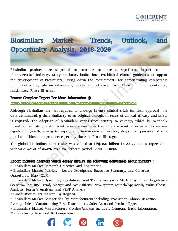 Biosimilars Market