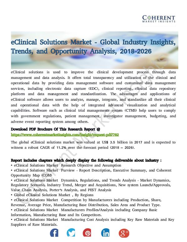 eClinical Solutions Market