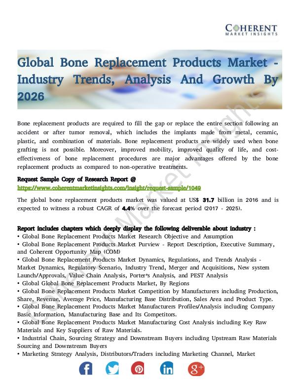 Bone Replacement Products Market