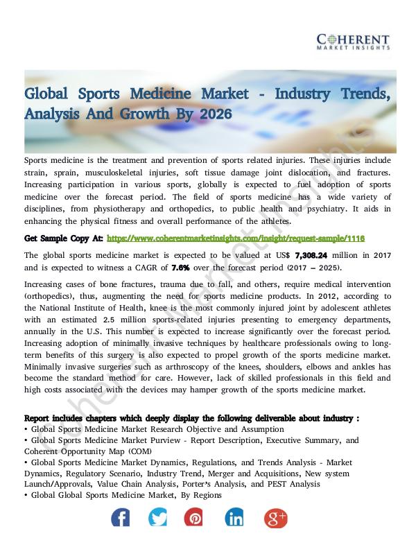 Sports Medicine Market