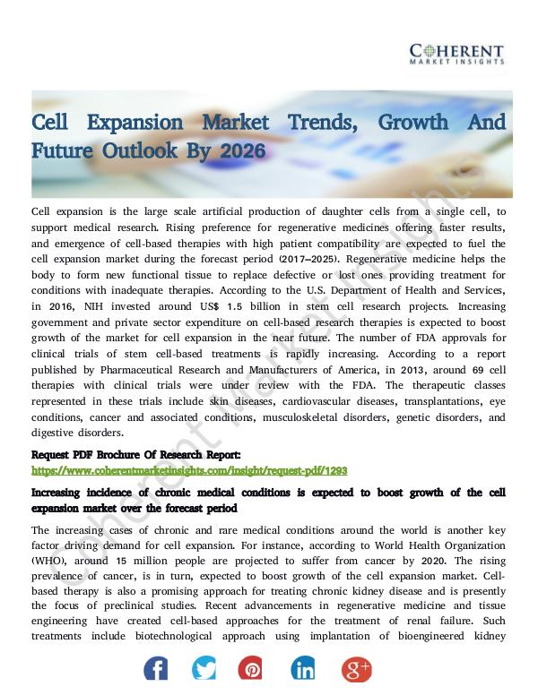 Cell Expansion Market