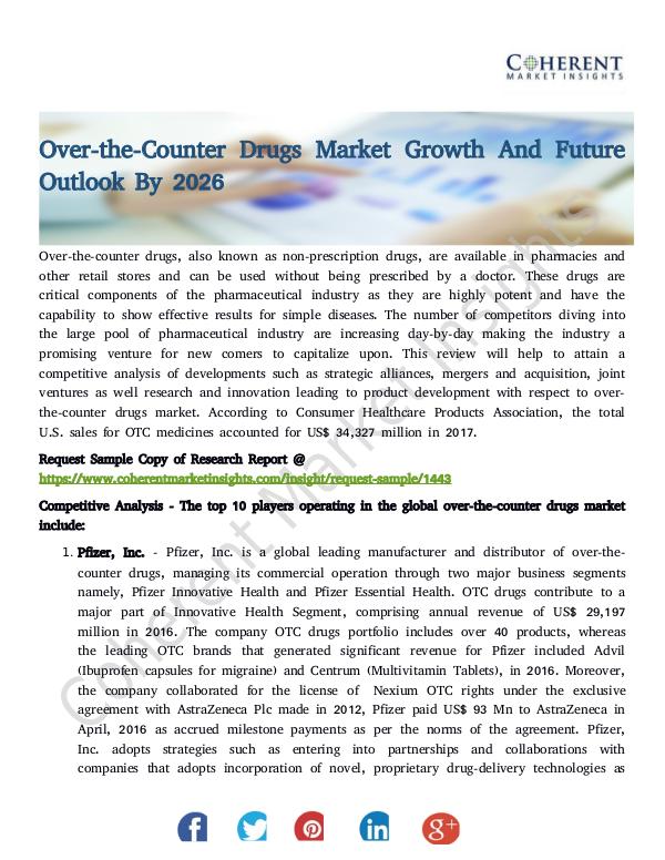 Over-the-Counter Drugs Market