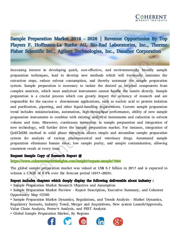 Sample Preparation Market