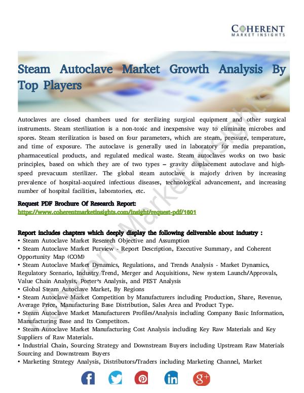 Steam Autoclave Market