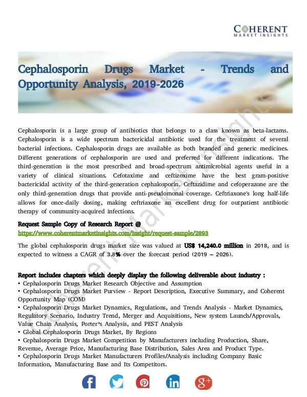 Cephalosporin Drugs Market