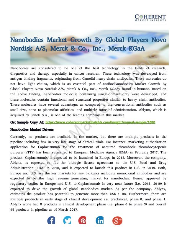Nanobodies Market