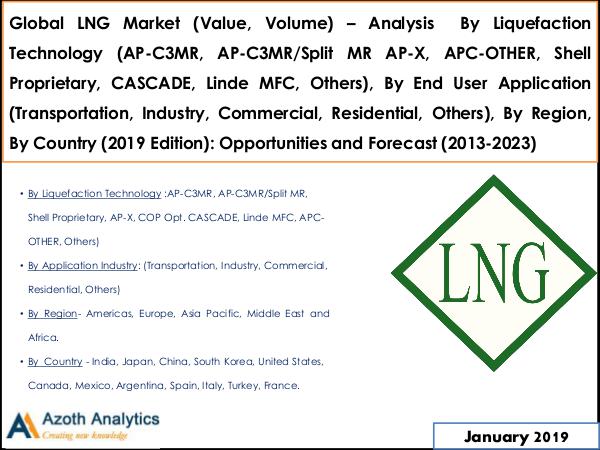 Global LNG Market (Value, Volume) Global LNG Market Final