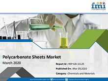 Polycarbonate Sheets Market Projected to Register ~ 4.3% CAGR throug