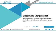 Wind Energy Market Size, Growth, Share and Forecast 2025