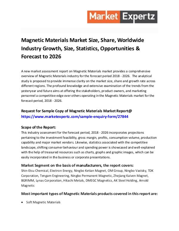 Magnetic Materials Market