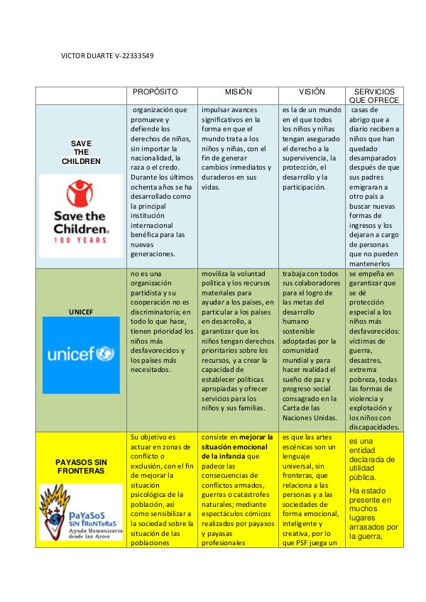 Lo Ultimo en Derechos Humanos de los Niños, Niñas y Adolescentes CUADRO RESUMEN DDHH NINOS