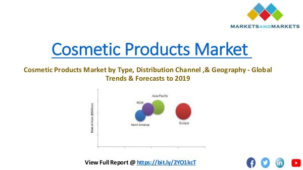 Cosmetic Products Market