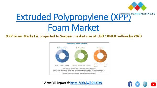 Extruded Polypropylene (XPP) Foam Market