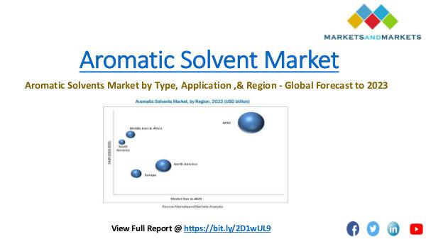 Aromatic Solvents Market