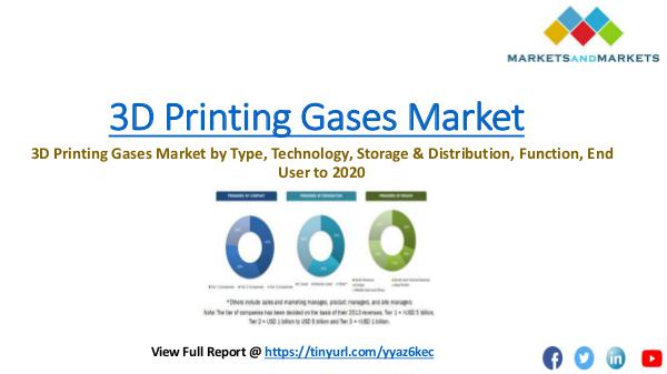 3D Printing Gases Market