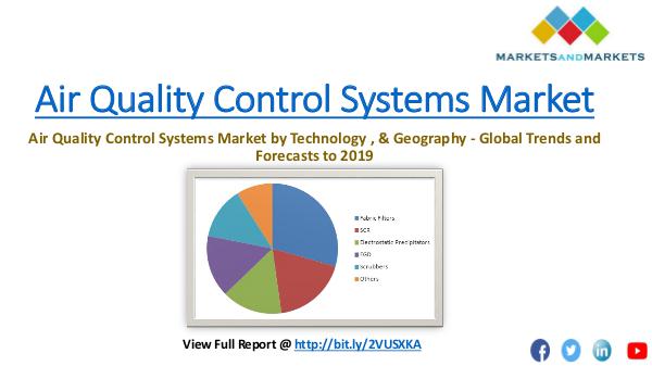 Air Quality Control Systems Market