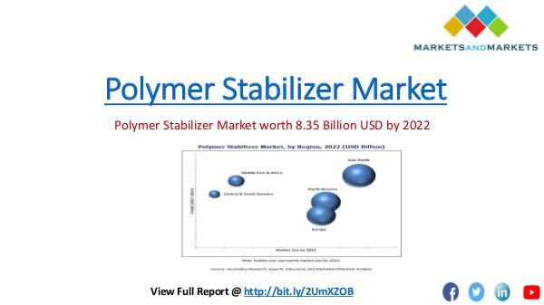 Polymer Stabilizer Market