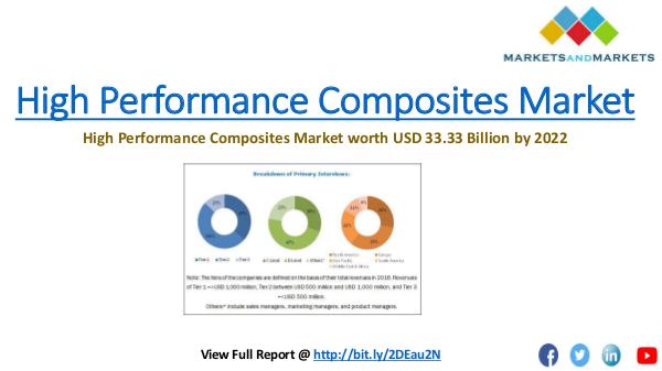 High Performance Composites Market