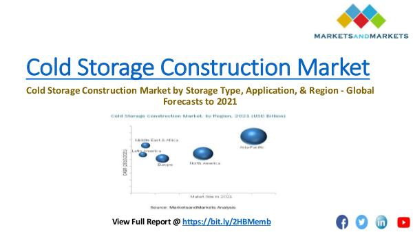 Chemical & Materials Trending Cold storage construction market