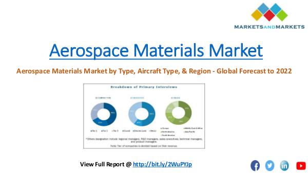 Chemical & Materials Trending Aerospace Materials Market