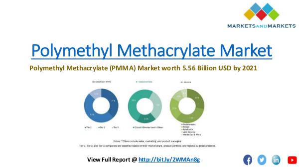 Polymethyl Methacrylate (PMMA) Market