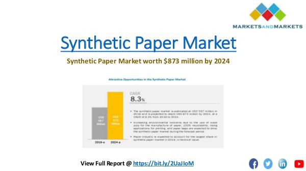 Synthetic Paper Market