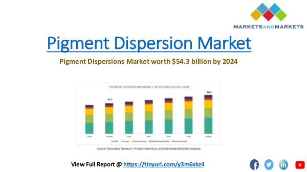 Chemical & Materials Trending Pigment Dispersions Market