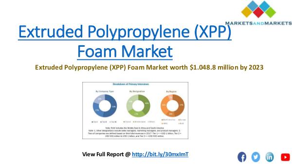 Extruded Polypropylene (XPP) Foam Market