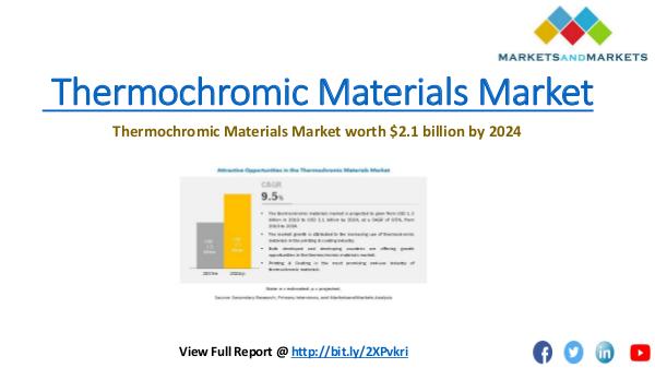 Thermochromic Materials Market